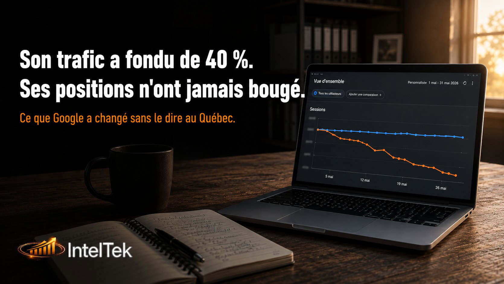 Son trafic a fondu de 40 %. Ses positions Google n’ont jamais bougé.