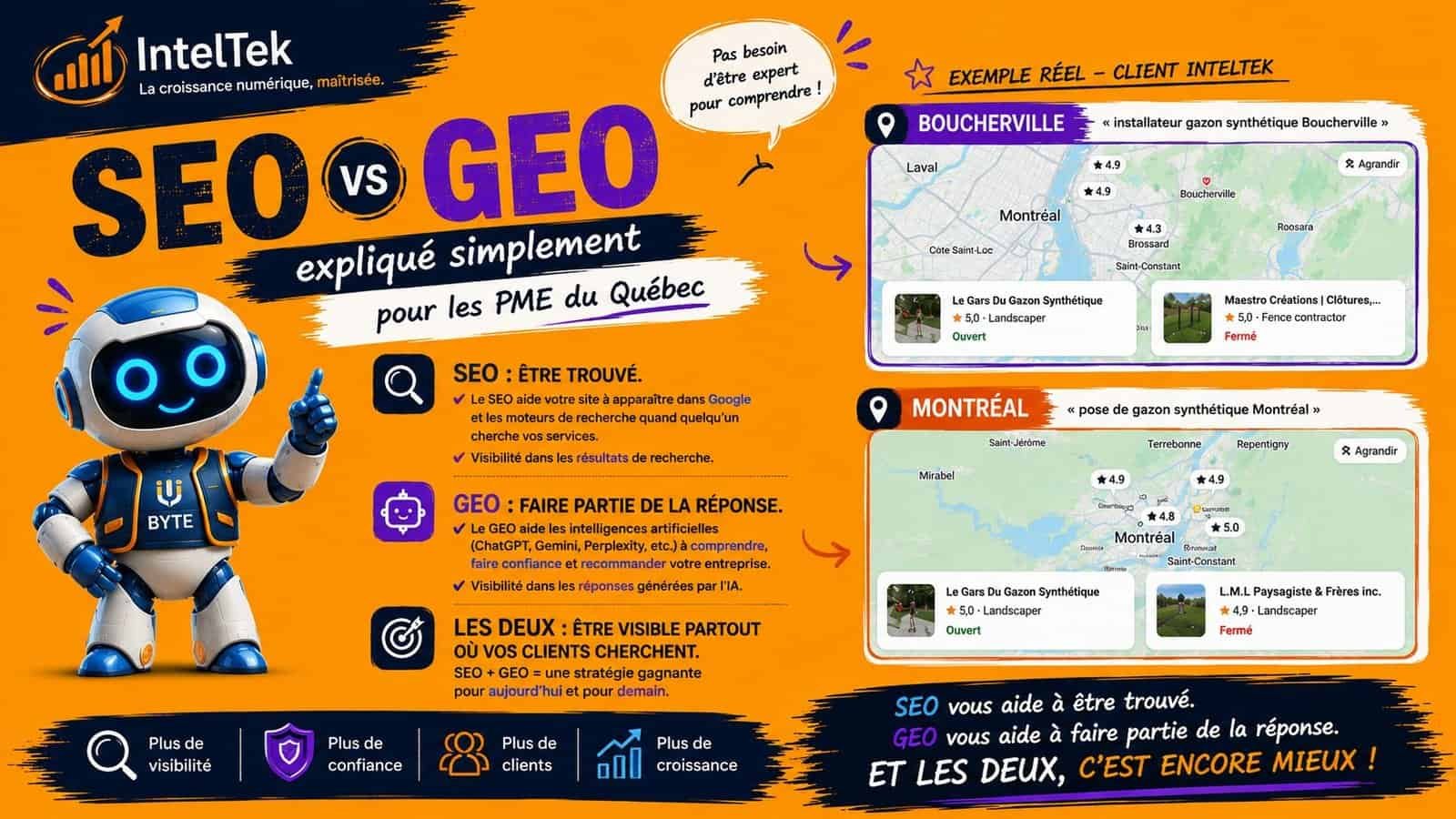 SEO vs GEO : quelle est la différence et pourquoi votre entreprise a besoin des deux en 2026?